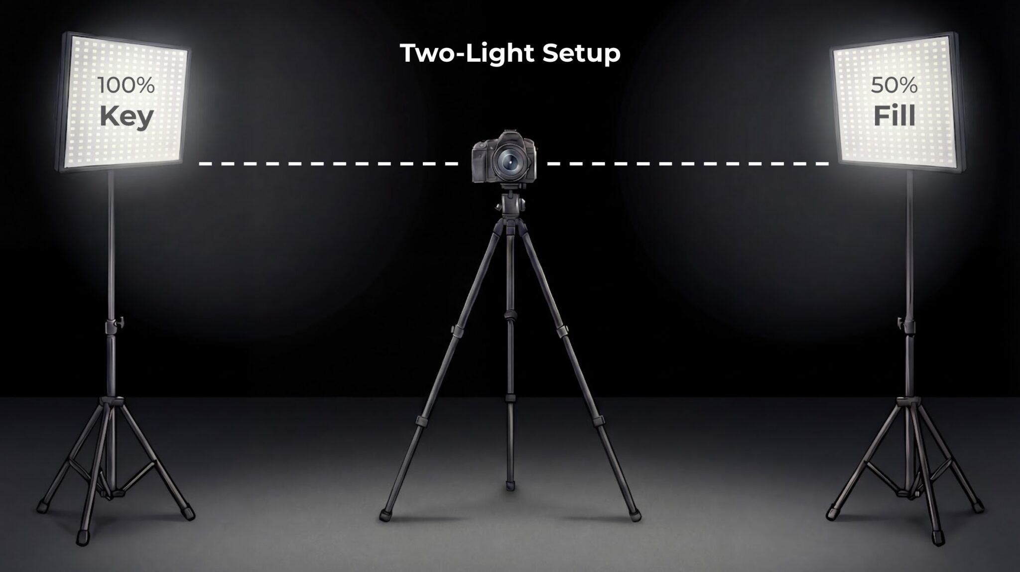 Medium Key Light 8 Photography Lighting Tips for Beginners | Simple Booth