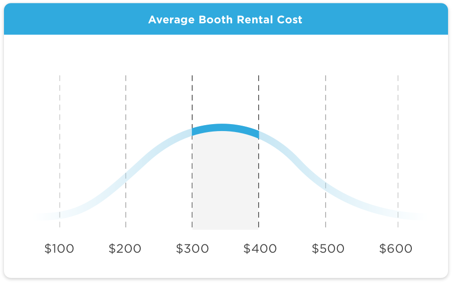 Cost per hour of selfie station rental